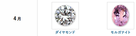 4月の誕生石・ダイヤモンドとモルガナイト