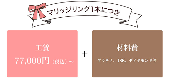 マリッジリング1本につき、工賃77,000(税込み)~+材料費